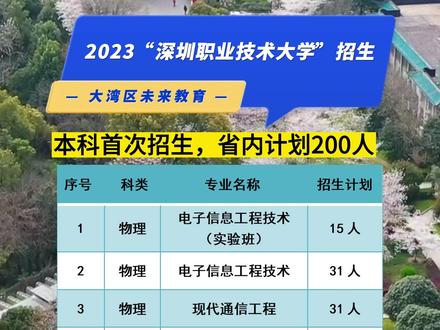 成都专科院校分数线_2024年成都有哪些专科大学录取分数线(2024各省份录取分数线及位次排名)_成都各专科学校录取分数线