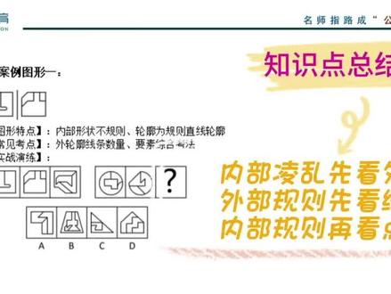 名师指导少走弯路之龙飞图推#知识点总结 #图形推理 #每天学习一点点 #公务员考试 #努力成为更好的自己