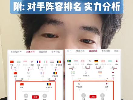 今夜半决赛!
7:30 女团稳进决赛
凌晨2:30 男团将迎恶战
附: 对手阵容排名 实力分析
#国乒男团将对阵法国队
#伦敦世乒赛
#孙颖莎
#王楚钦
#国乒男团vs法国男团