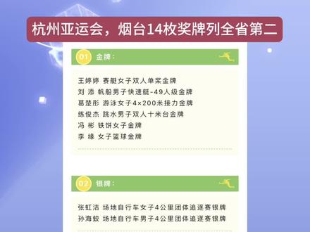 杭州亚运会,烟台14枚奖牌列全省第二