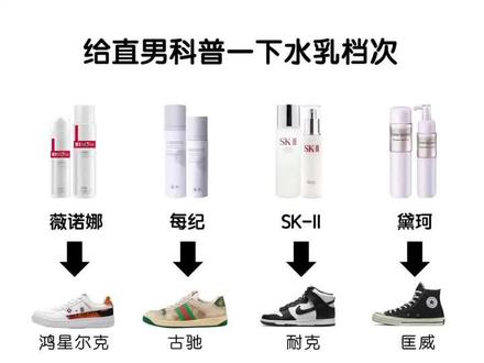 给直男科普一下水乳档次#护肤#水乳
