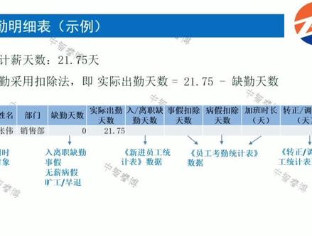 如何做好考勤表情怎样计算员工考勤?#人力资源服务 #企业管理 #hr #干货 #考勤表制作