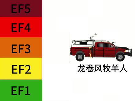 风暴追逐者 #风暴追逐者 #测评 #Tiv2