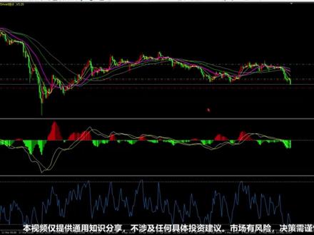 分享一下我的日内黄金做单思路。#交易员#日内交易#黄金交易#外汇交易