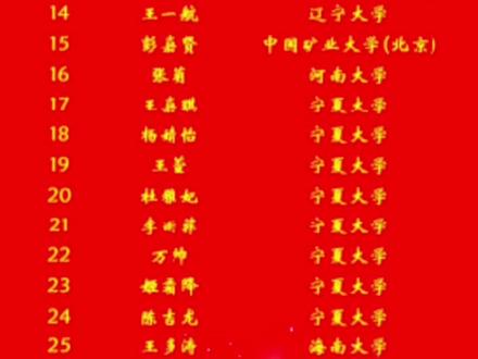酒泉市肃州中学2022高考录取光荣榜