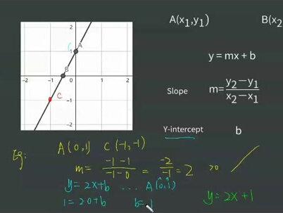 linear function 线性函数#数学 #国际数学 #一次函数 #igcse #中学数学