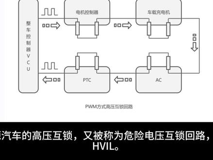 详解电动汽车高压互锁控制原理