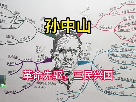 《孙中山》 思维导图 孙中山
1866年11月12日生于
广东香山县(今中山市)农民家庭
早年接受传统教育
后接触西方思想。
1892年香港西医书院毕业
行医期间目睹清廷腐败
萌发革命思想。
孙中山的革命实践历程有
兴中会(1894年)
檀香山成立
提出“驱除鞑虏
恢复中国
创立合众政府”
近代中国首个资产阶级革命团体。
同盟会(1905年)
东京成立
纲领“驱除鞑虏
恢复中华
创立民国,平均地权”
确立三民主义思想。
武装起义:领导广州起义(1895)
黄花岗起义(1911)等
虽屡败屡战但鼓舞革命士气。
辛亥革命(1911年)
武昌起义成功后
被推举为中华民国临时大总统
终结帝制。
二、思想体系与政治主张
三民主义
民族主义:驱除鞑虏,恢复中华,反对帝国主义。
民权主义:创立民国,主张民主共和
提出“五权宪法”(行政、立法、司法、考试、监察)。
民生主义:平均地权,节制资本,关注社会公平。
其他理论
渐进主义:主张军政、训政、宪政三阶段实现政治现代化。
国际视野:提出“大亚洲主义”
倡导实业计划(铁路、工业)推动国家富强。
三、历史地位与贡献
终结帝制
领导辛亥革命推翻清朝
结束中国两千余年君主专制
建立亚洲首个共和国。
思想启蒙
三民主义成为后续革命(如国民大革命)的理论基础