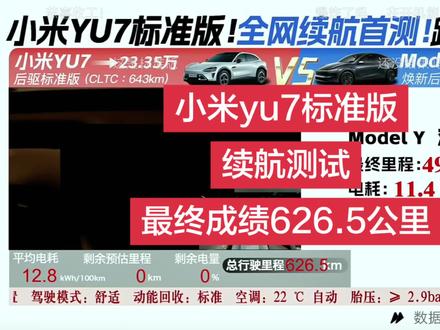 小米yu7标准版续航里程626.5公里 小米yu7标准版续航里程,626.5公里
特斯拉modely续航里程,499.5公里#小米yu7测试 #小米yu7 #小米汽车 #特斯拉 #雷军