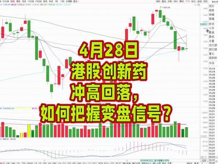 4月28日港股创新药冲高回落,如何把握变盘信号?