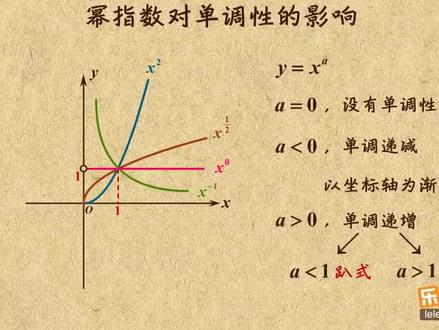 高中数学必修一 幂函数-幂指数对单调性的影响