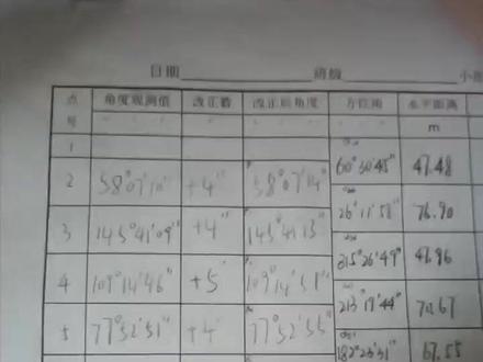 闭合导线内业计算 闭合导线内业计算——2024级测绘工程6组#测绘工程 #大学生日常 #邵阳学院