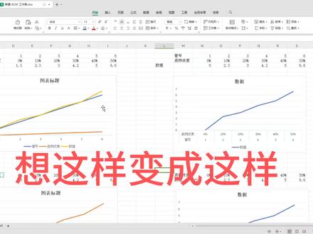 wps折线图,三个数据#wps