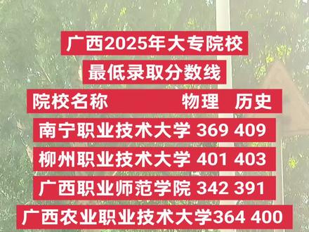 广西2025年大专院校最低录取分数线
院校名称物理历史
南宁职业技术大学369409
柳州职业技术大学401403
广西职业师范学院342391
广西农业职业技术大学364400
广西职业技术学院366395
广西建设职业技术学院335358
广西水利电力职业技术学院345 377
广西交通职业技术学院338352
广西警察学院369412
广西机电职业技术学院350362
广西卫生职业技术学院358398
柳州铁道职业技术学院412415
广西电力职业技术学院372375
广西工业职业技术学院303305
广西国际商务职业技术学院319 320
广西经贸职业技术学院322341
广西幼儿师范高等专科学校 319 335#广西高考志愿填报#广西高考分数线