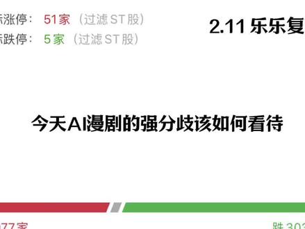 2.11 复盘 ai漫剧直接强分歧持股还是持币过节? #股票#投资#交易