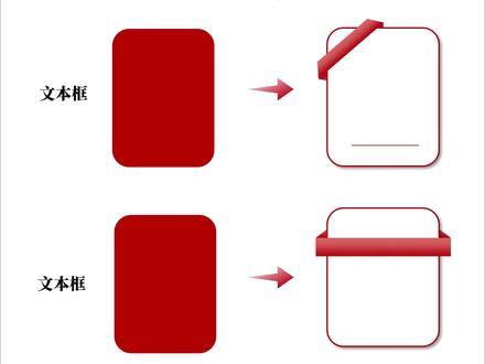 PPT高级感立体感文本框制作技巧大公开! 还在为 PPT 太单调发愁吗?教你几招快速打造立体感文本框,让你的 PPT 瞬间脱颖而出✨
✅ 第一种丝带角标款
插入圆角矩形,设置白色填充、彩色线条(1.5 磅),添加右下阴影(颜色与线条一致)
插入梯形,填充橙色、白色线条,旋转后放在右上角
复制梯形旋转 180° 置于底层,插入浅红色直线衔接
✅ 第二种丝带束口款
同样先做好带阴影的圆角矩形
插入直角矩形,橙色填充、白色线条,放在顶部
插入直角三角形,红色填充置于底层,与矩形长边重合
✅ 第三种渐变贴边款
圆角矩形设置白色填充(或无填充),线条选渐变线(2 磅),调整渐变光圈颜色
插入单圆角矩形,橙色填充
选中所有形状组合,方便缩放
学会这几招,汇报、答辩、演讲的 PPT 直接封神!赶紧收藏练起来,让你的 PPT 质感拉满💯
#PPT技巧 #职场技能 #PPT设计 #干货分享 #办公室神器