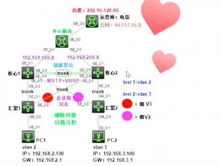 交换机配置——实战及部署!关注我!将持续给大家分享华为、华三案例集配置!!!#网络 #监控 #综合布线工程