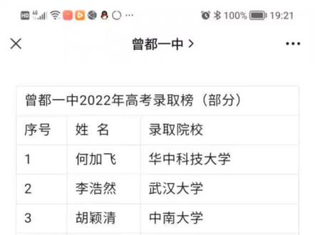 曾都一中2022届
高考大获全胜
#愿所有努力都不被辜负