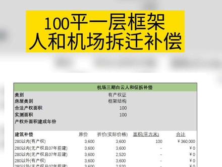 一百平一层机场三期人和拆迁补偿#拆迁补偿
