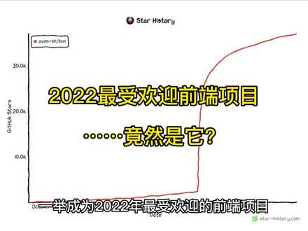 2022年度最受欢迎的前端开源项目!仅用一个月时间就在GitHub斩获超2万Star数,性能快到飞起!#前端 #javascript #程序员