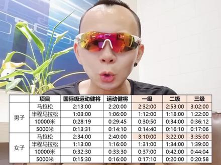 最新男子女子,运动达标成绩,伙伴们看看自己属于哪个级别?#跑步 #马拉松