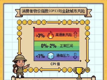 cpi 2 小明作品 #狗总 @沉默小明