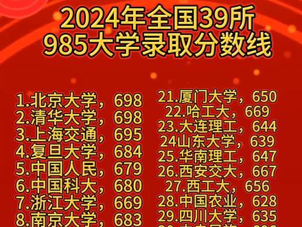 958分数线#金榜题名 #2024山西高考 #教育 #高考