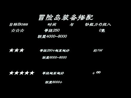 冒险岛进阶装备搭配 #冒险岛 #怀旧游戏