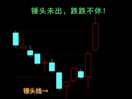 底部锤头线战法K线+公式#财经 #股票 #干货