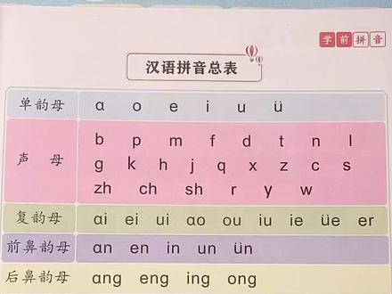 全网最快学汉语拼音方法,喜欢收藏♥️关注哦#热门推荐 #热门推荐抖音小助手 @DOU+小助手