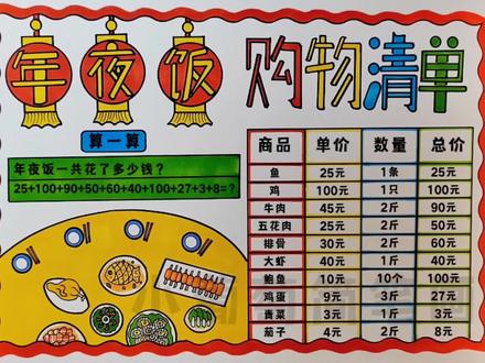 年夜饭购物清单手抄报/年货购物清单手抄报/数学购物清单手抄报/新年购物清单手抄报/新年快乐购物清单/购物清单手抄报,简单好看,有线稿可打印#年夜饭购物清单#年货购物清单 #年货购物清单手抄报 #购物清单 #手抄报
