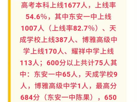 东安县高考大捷,学子们太棒了!👍👍👍👍