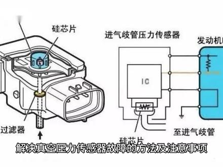 解决真空压力传感器故障的方法及注意事项 #传感器 #电子元件 #压力传感器 #集成电路 #元器件
