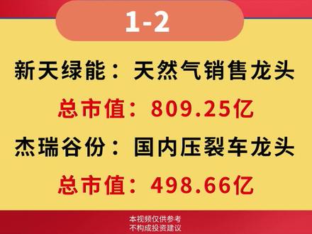 天然气细分龙头 #财经 #理财 #投资