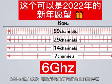 #wifi #6g 这个6G可不是移动互联网的6G,而是WIFI的6Ghz频段,有了它,WIFI的春天才是真的来了。希望#华为 给力,造福全国,比心比心!