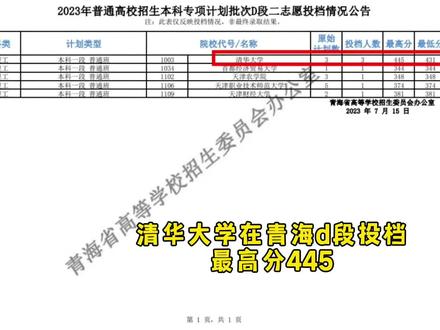 虽然是d段投档,这445分清华大学也太那个了吧#山东高考 #山东录取分数线 #录取分数线 #清华大学 #高考