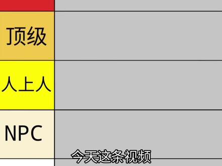 锐评市面上热门的蛋白粉 从夯到拉 我敢说圈内 99% 的博主不敢这么直白#锐评#蛋白粉#补剂#从夯到拉#排行榜