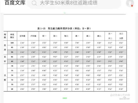 50米×8往返跑(网络查到的),女生暂时没查到#体测