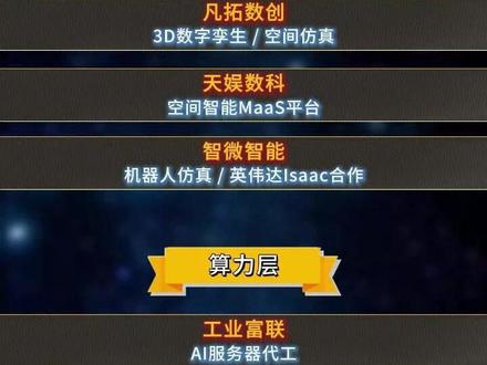物理AI驱动机器人:从仿真到落地