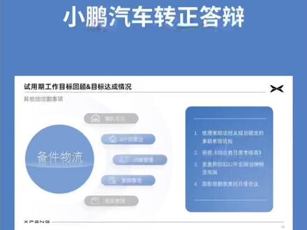 小鹏汽车转正答辩改稿#ppt教学 #ppt设计 #ppt技巧