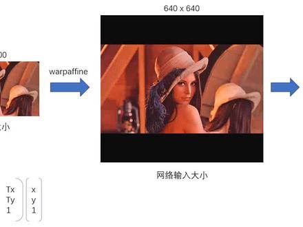 0. warpaffine的介绍【建议1.5倍速】#今日份学习 #编程#ai教程