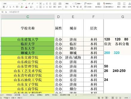 春考想稳上本科?记住这组数!各位同学在设定学习目标时可以参考一下。#山东春考 #本科 #普职融通 #分数线 #家长必读