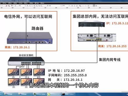 教你用路由器更改网段和设置静态路由,实现同时上外网和集团内网