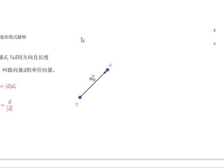 单位向量的图式解释 #高中数学 #平面向量