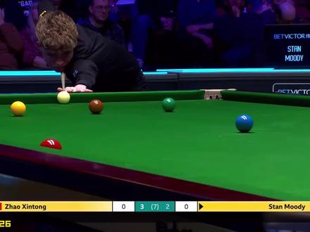 最新比赛:赵心童顶级破百轻松晋级16强,单手击球逗笑观众#斯诺克 #台球 #赵心童 #威尔士公开赛