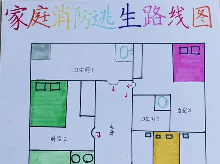 家庭火灾疏散路线图 家庭逃生路线图#火灾逃生 #人人要注意防火