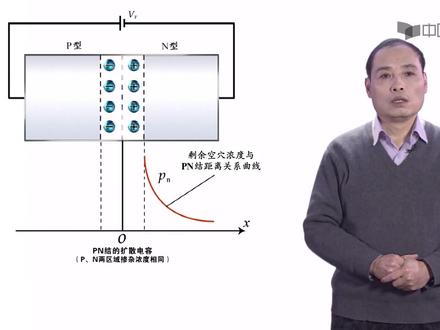 0322-PN结特性_shd.mp4