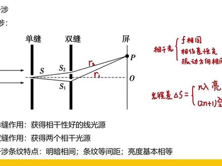 光的狭缝衍射中央亮纹宽度公式-抖音