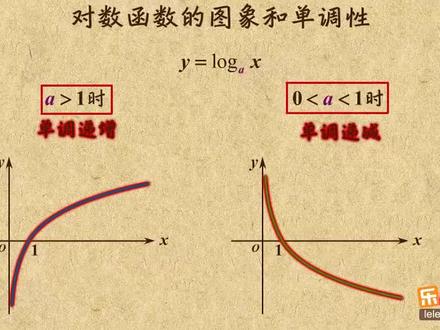 #对数函数的图象和单调性