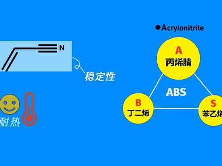 乒乓球不能带上飞机,你知道吗?#化学 #乒乓球